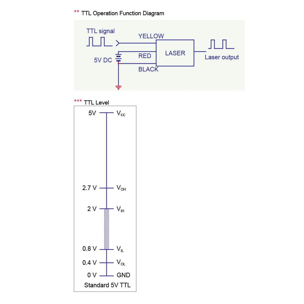 635nm Red Dot Laser Module L10575