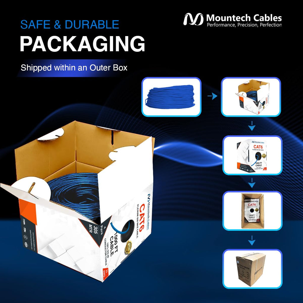 1000FT Blue Cat6 Plenum Ethernet Cable I20378