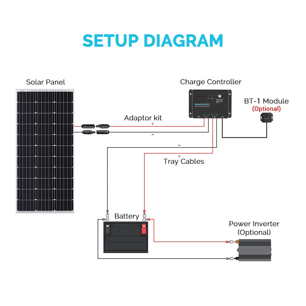 30A PWM Solar Charge Controller 12V W4618