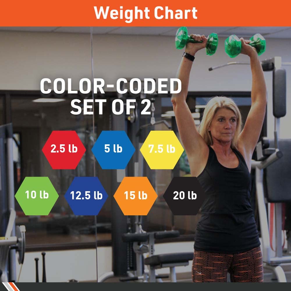 Urethane Aerobic Dumbbells Pair Y92887