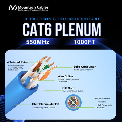 1000FT Blue Cat6 Plenum Ethernet Cable I20378