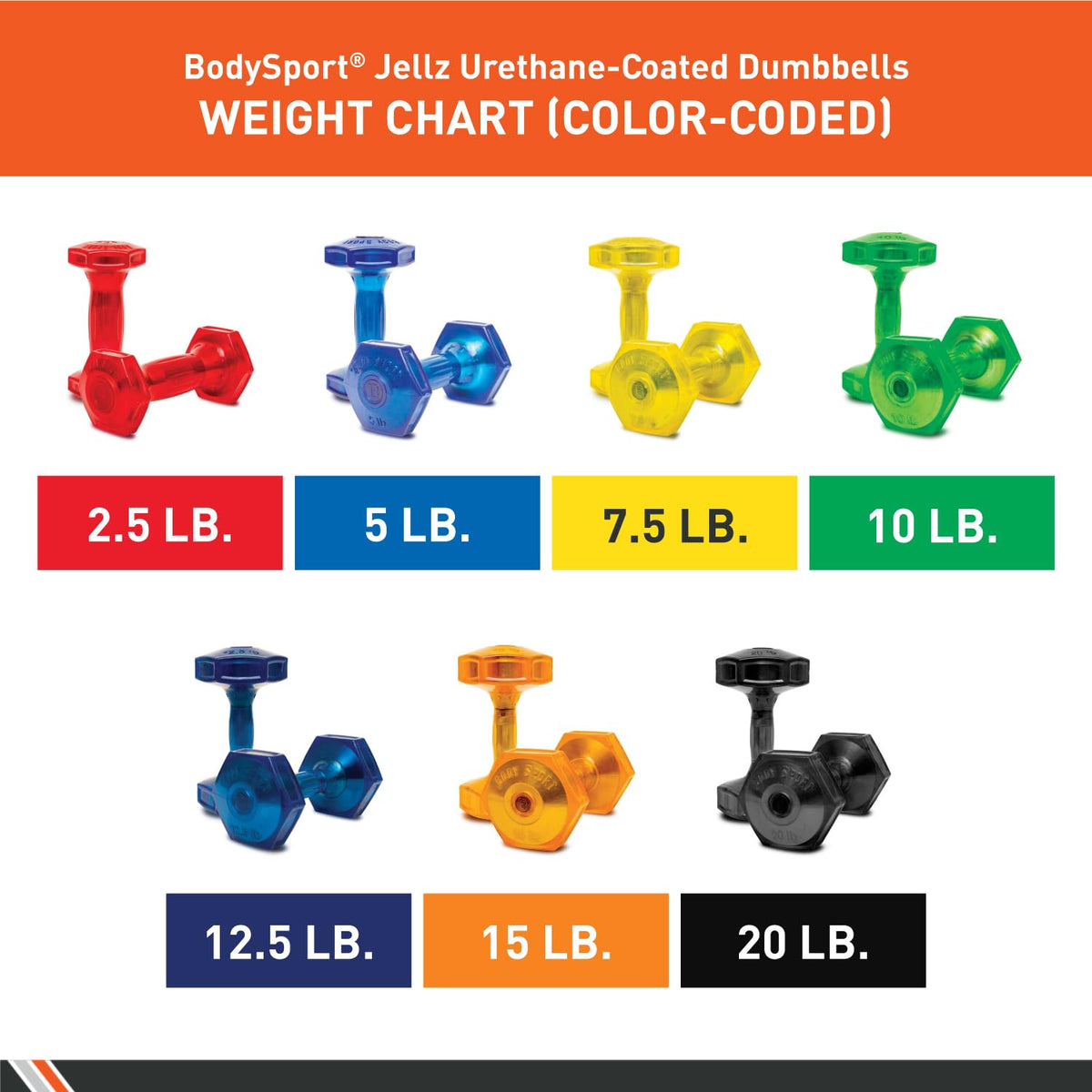 Urethane Aerobic Dumbbells Pair Y92887