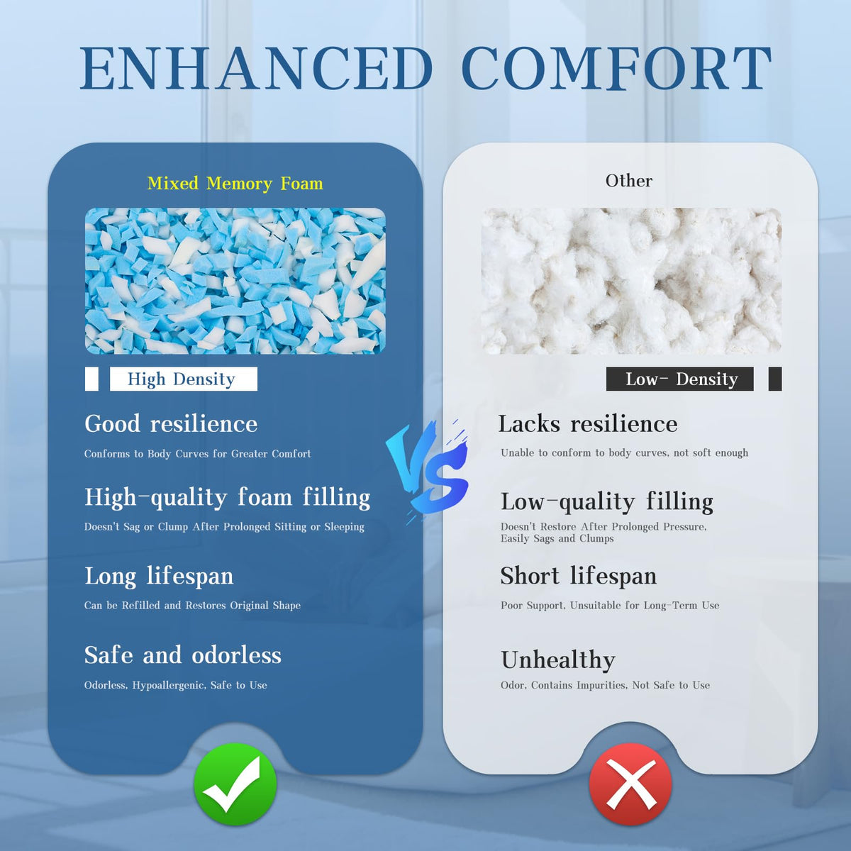 20LB Shredded Memory Foam Filler X663
