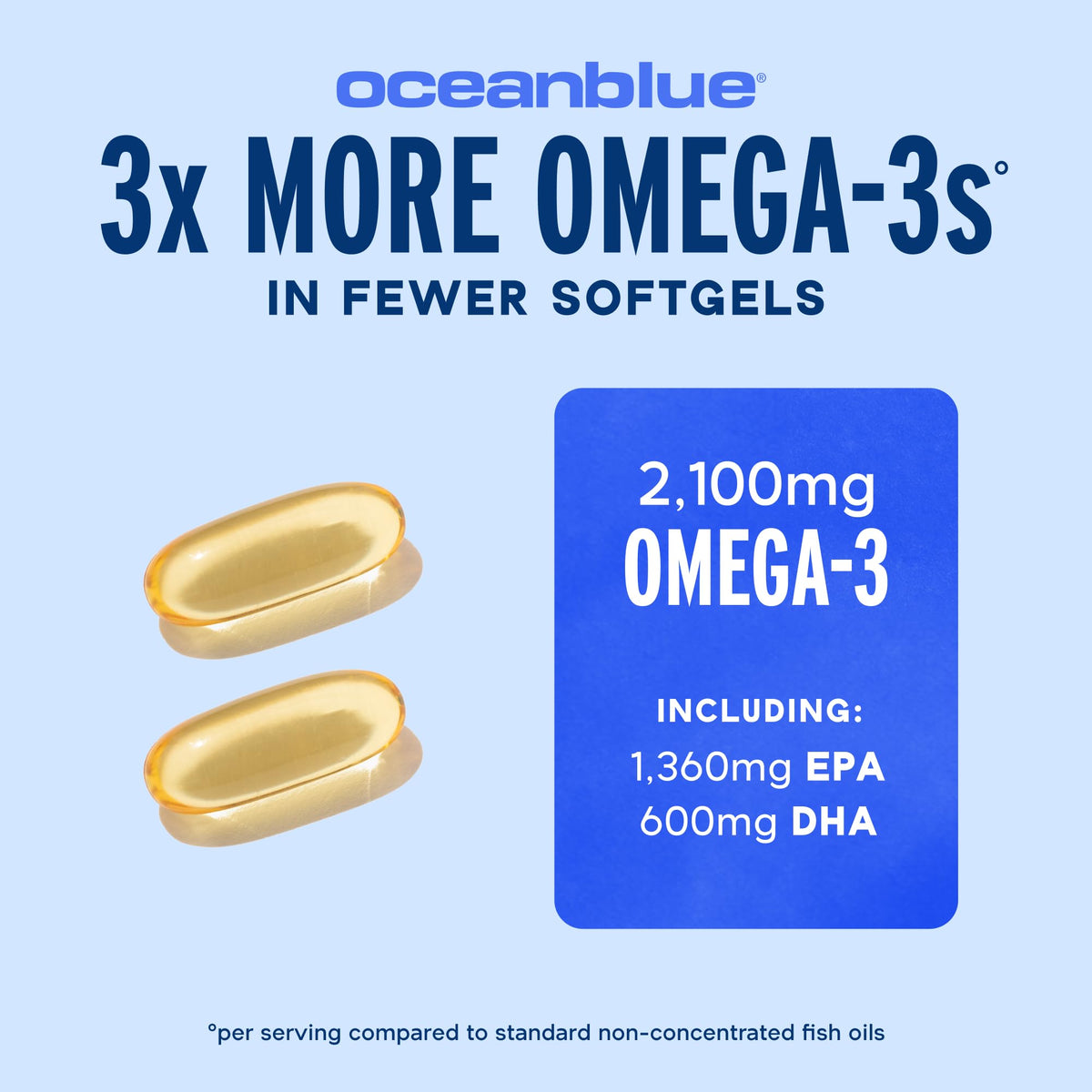 Omega-3 2100 Softgels T4939