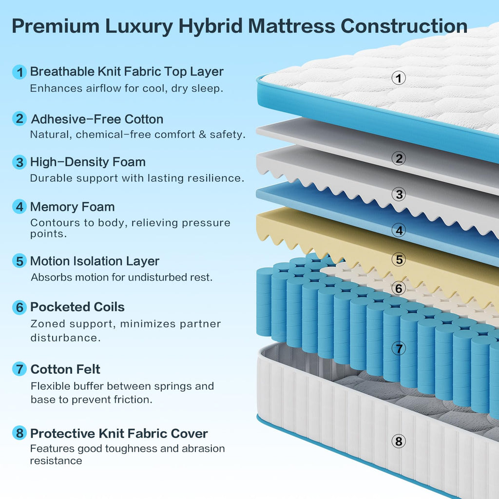 Full Size 12 Inch Firm Hybrid Memory Foam Mattress U6756
