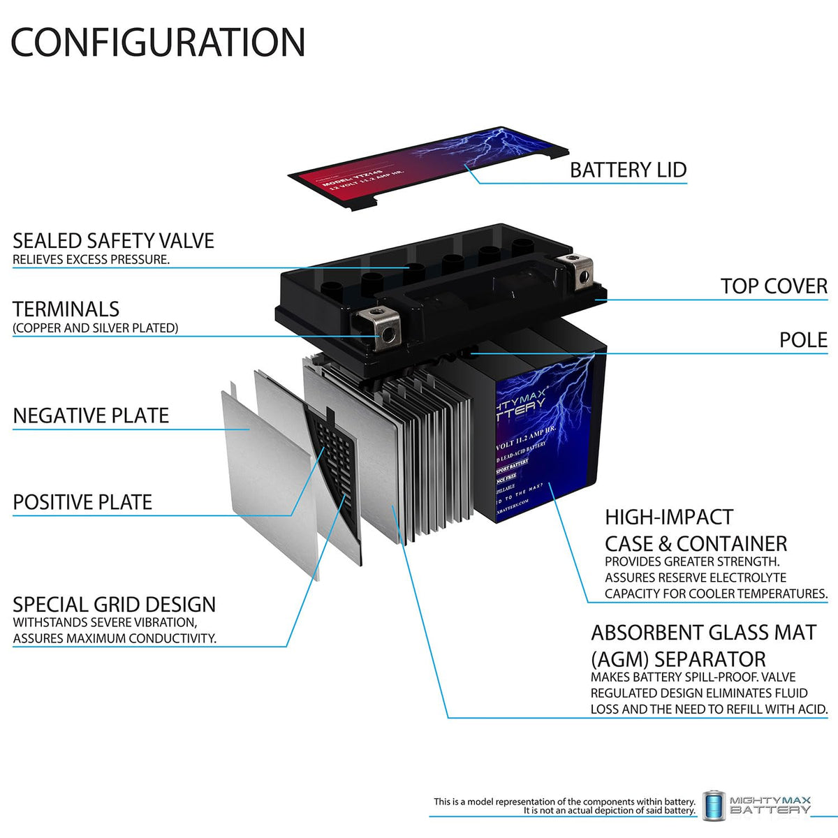 12V 11.2Ah Battery B28053