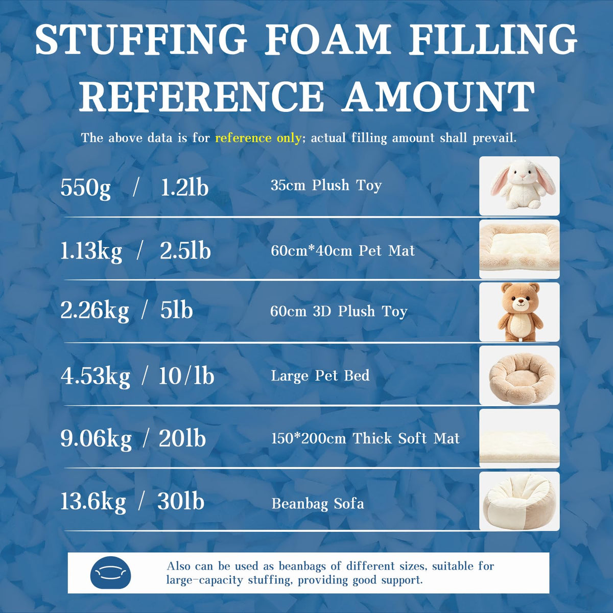 20LB Shredded Memory Foam Filler X663