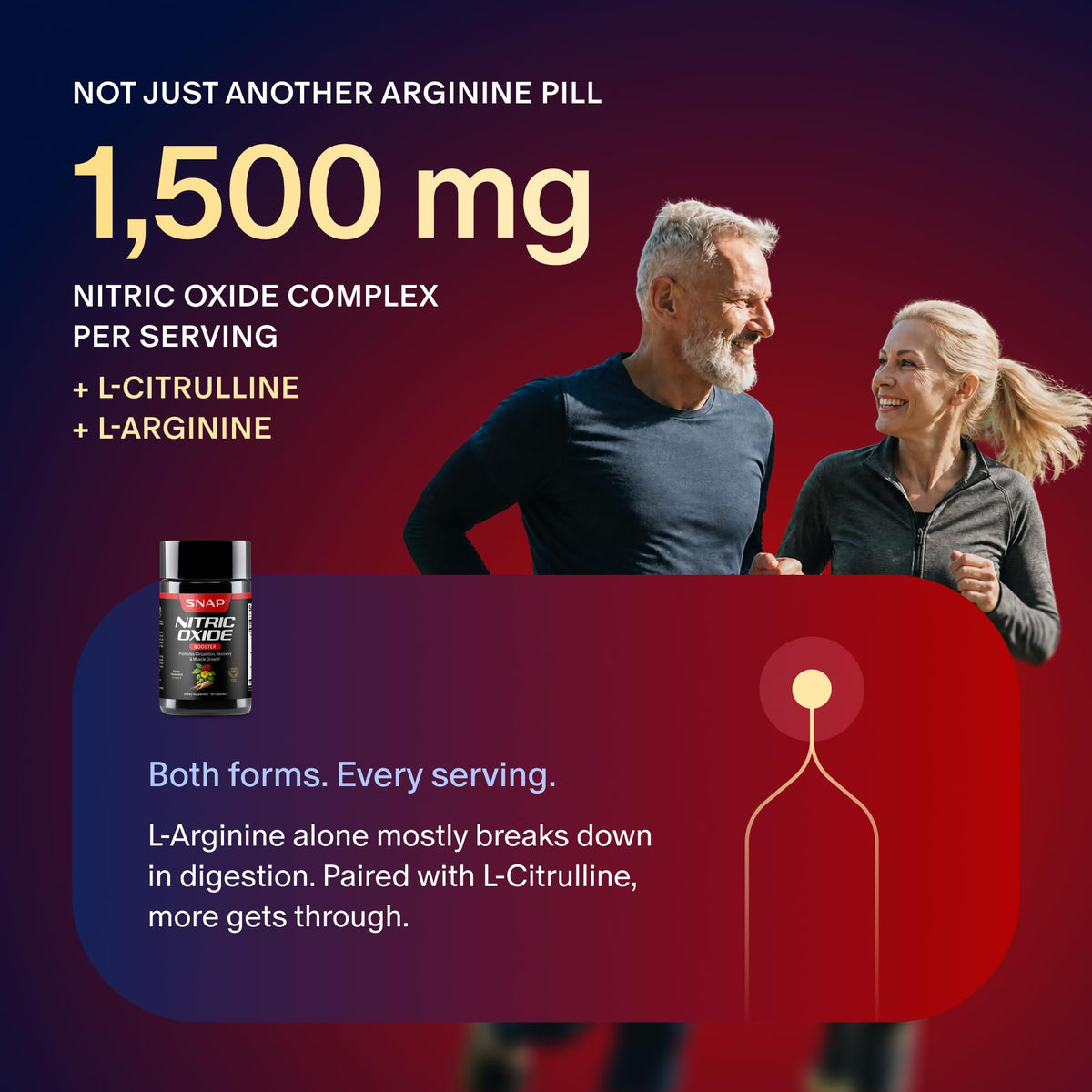 Prostate Health + Nitric Oxide Booster Bundle, 90+60 Caps Z19548