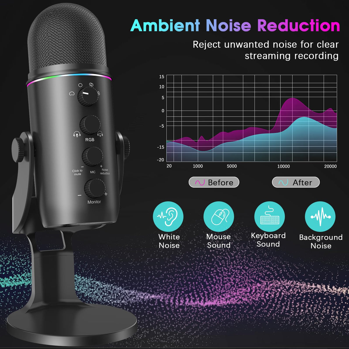 USB Multipurpose Condenser Microphone with 4 Recording Patterns X530542