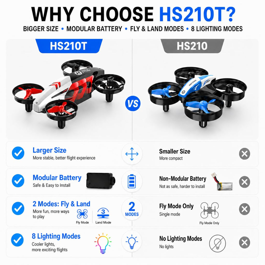 Mini Indoor RC Quadcopter with 3D Flip W337472