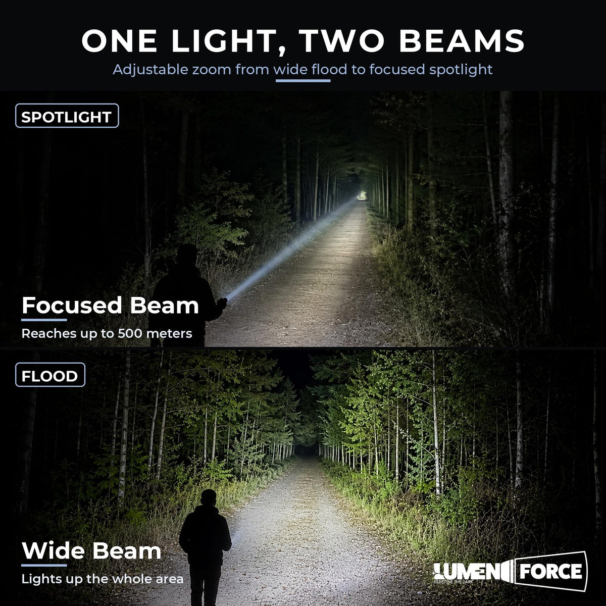 Magnetic Rechargeable Flashlight 1000 Lumen USB-C W18864
