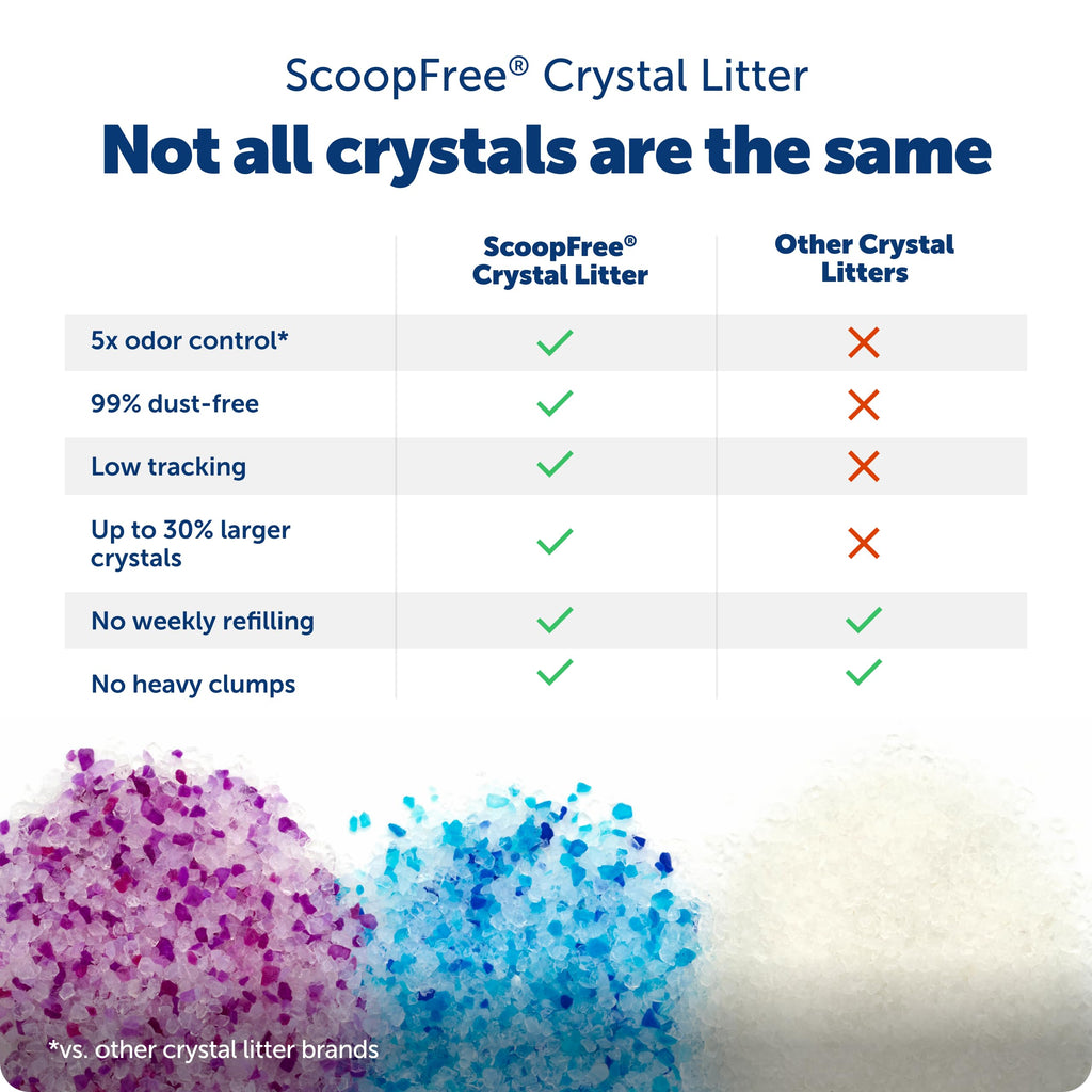 Fresh Scent 4.3 Lb 2 Pack Crystal Litter B9042