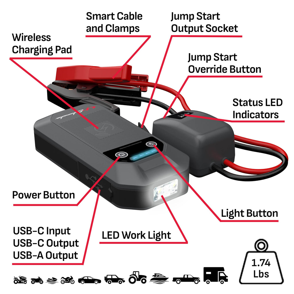 Portable Car Battery Jump Starter & Power Bank A50539